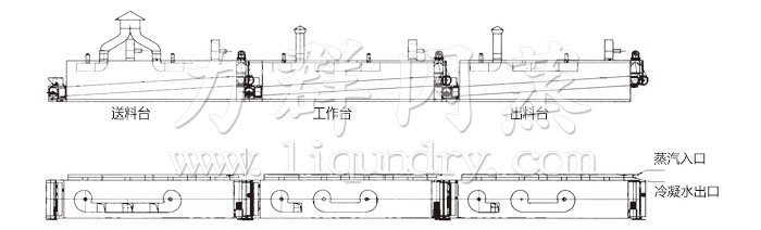 脫（tuō）水蔬（shū）菜幹燥機（jī）結（jié）構